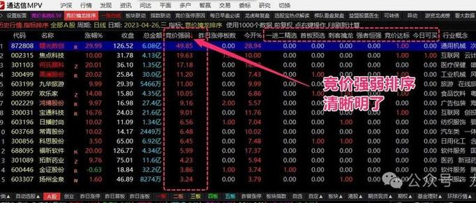 通达信集合竞价怎么调出