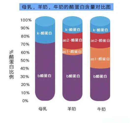 羊奶粉和牛奶粉的区别和好处图标