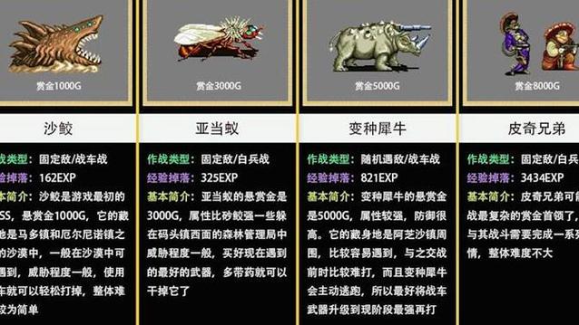 重装机兵赏金首boss汇总及打法攻略