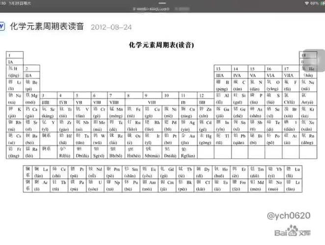 元素周期表拼音版