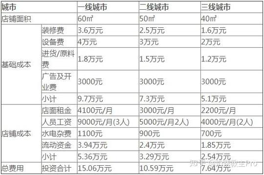 加盟奶茶店真的能挣钱吗
