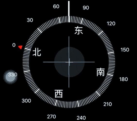 北斗七星找北极星简易图