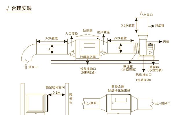 油烟净化系统