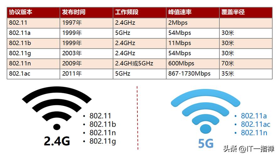 wifi和5g的关系截图