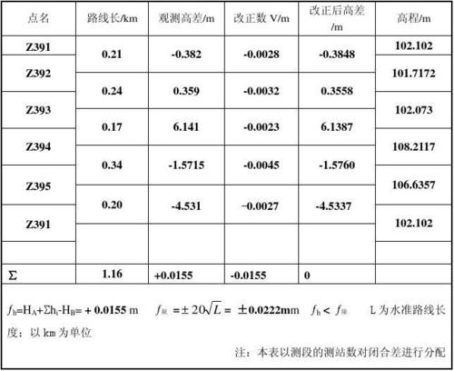 用水准仪测量高程的计算公式截图