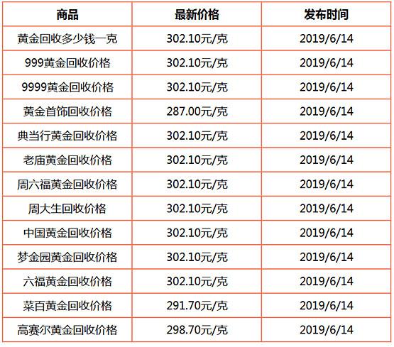 足金多少钱一克