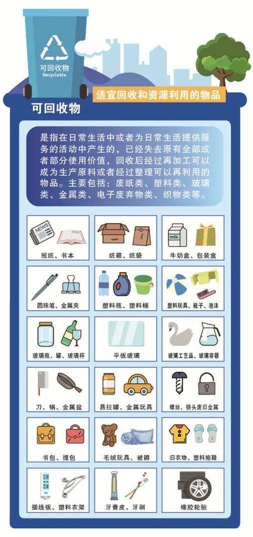 生活常见物品分类截图