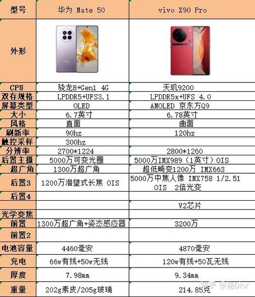 华为X90Pro手机参数