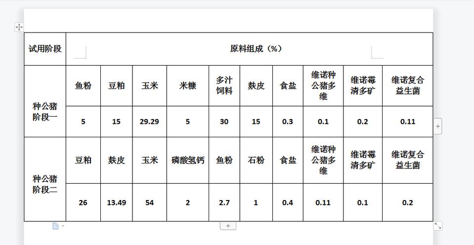 养猪用的饲料有哪些截图