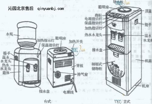 怎么拆饮水机