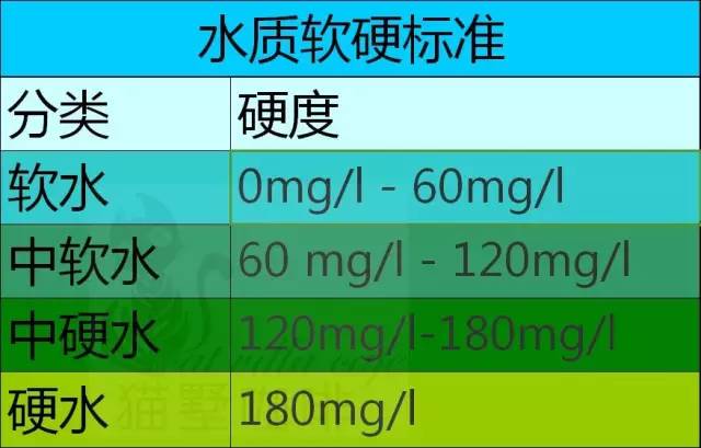 怎么看水质硬还是软截图
