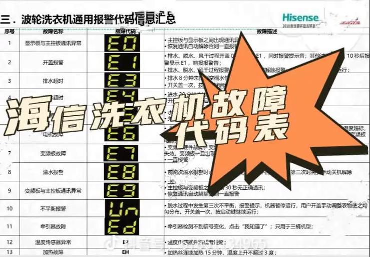 洗衣机不转是怎么回事截图