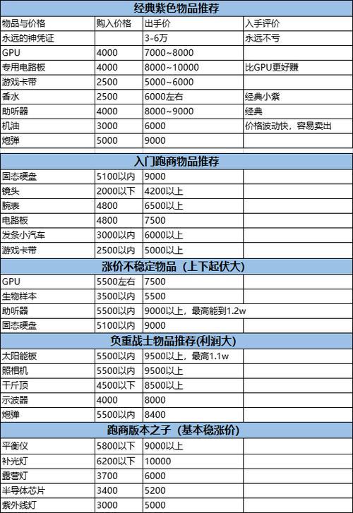 S17暗区跑商