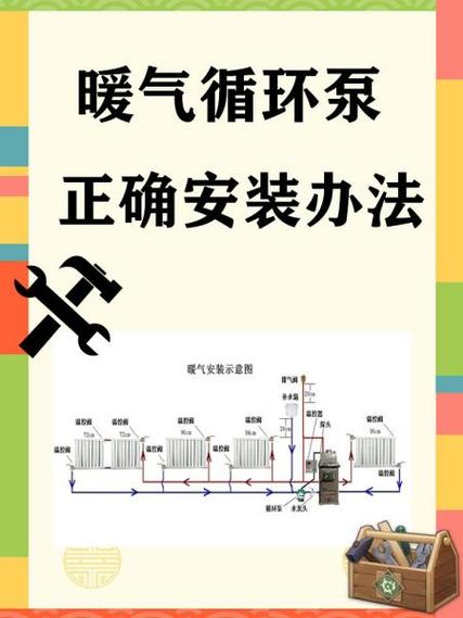 暖气循环泵安装方法图标