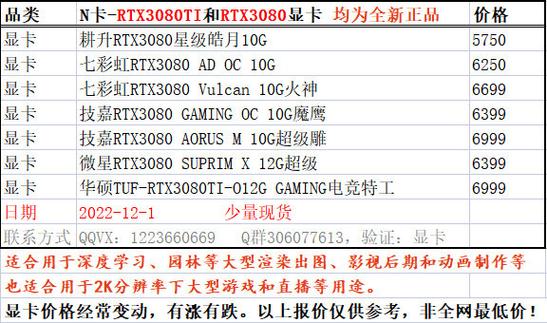 3080ti显卡官方指导价
