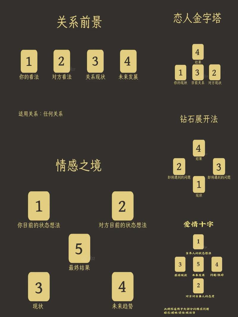 塔罗牌测试感情