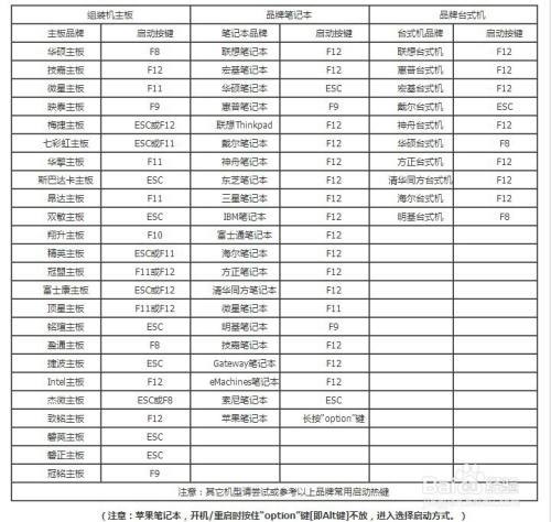 电脑开机快捷键是哪个键