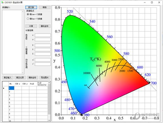 色坐标 xy计算公式