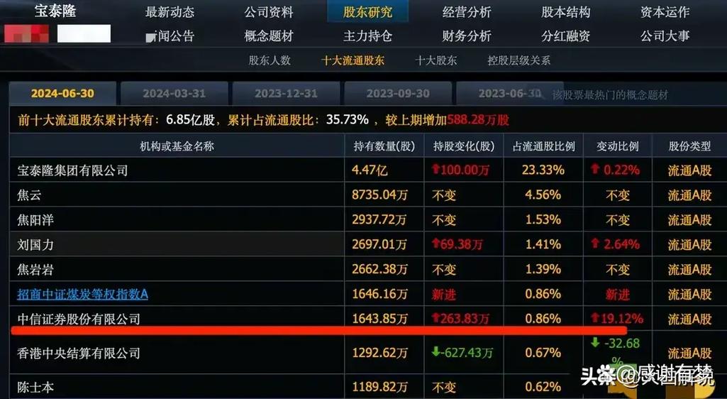 2元股票有哪些龙头图标