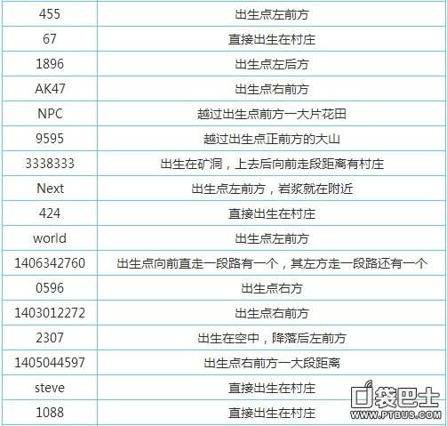我的世界一出生就在村庄的种子码