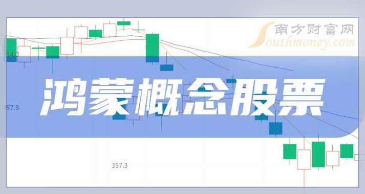 鸿蒙概念股缩略图