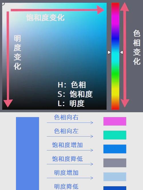 苹果6怎么调色彩饱和度图标