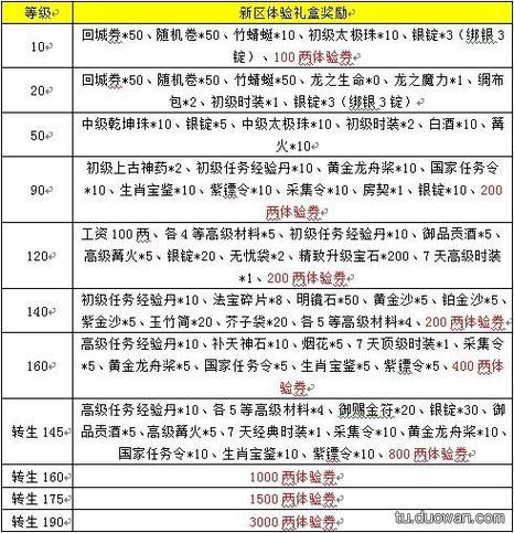 征途神佑属刷韧性还是眩晕
