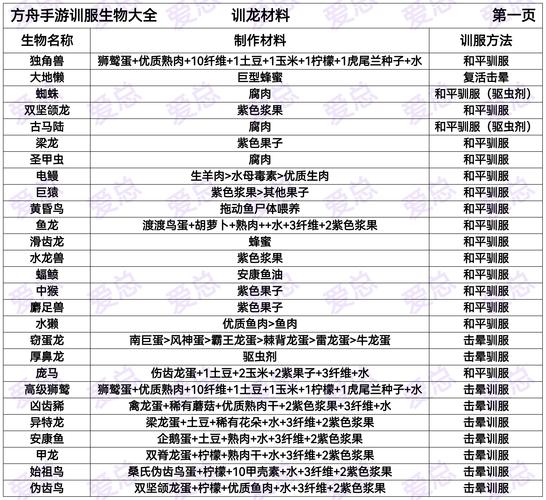 方舟手游无限驯养修改