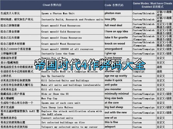 eu4作弊码大全图标