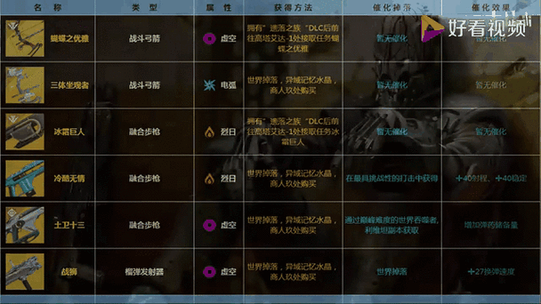 命运2武器满了怎么办