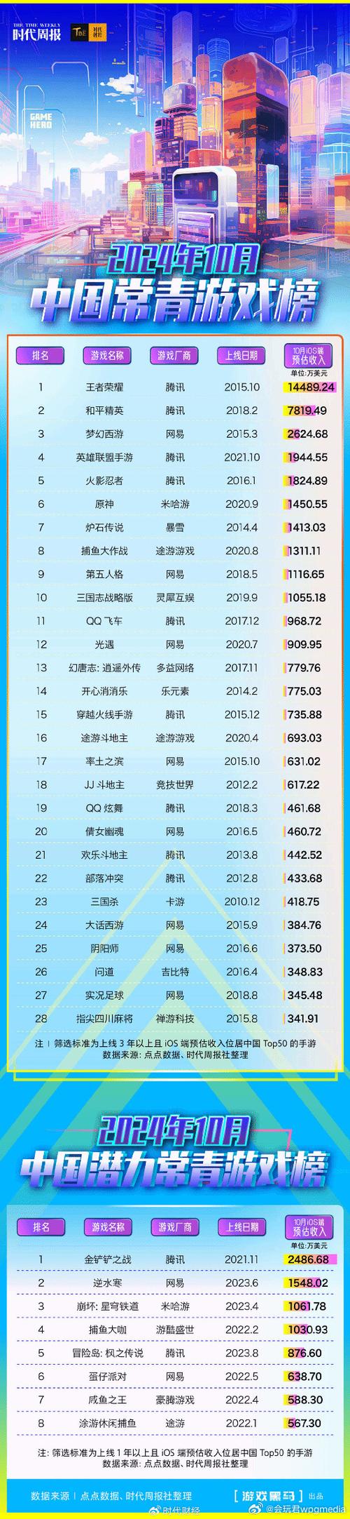 游戏数据统计网站