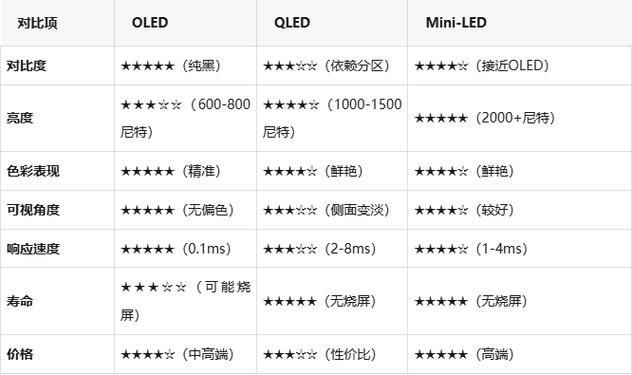 qled和oled哪个好图标