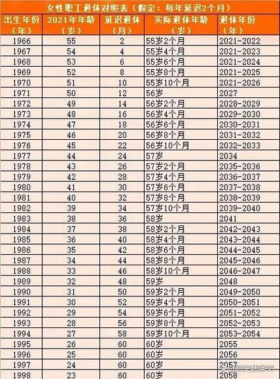 90后多大年龄了图标