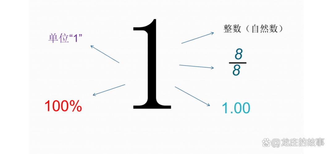 百分号在电脑键盘上怎么打出来
