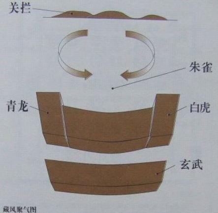 四灵山诀