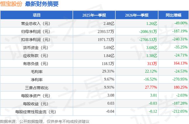 恒宝股份2026目标价