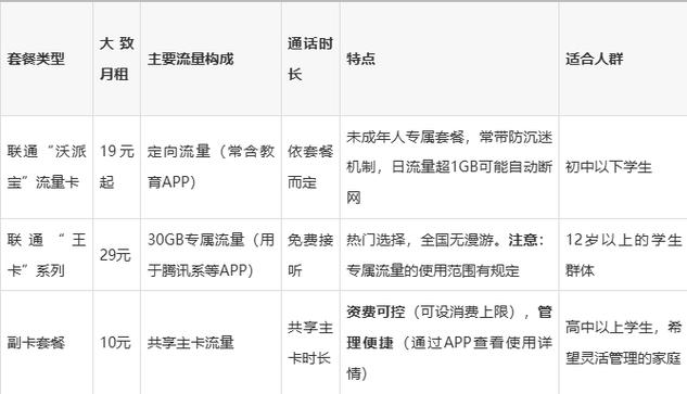 16岁可以办流量卡吗