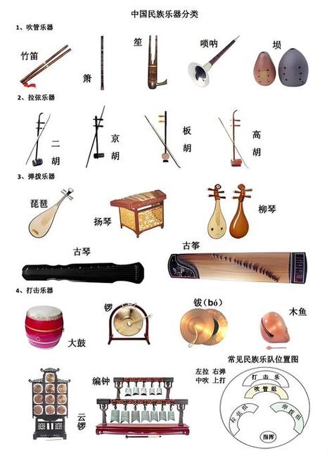 乐器中哪个最好学最易学