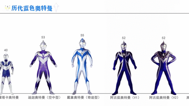 迪迦奥特曼大古身高多少