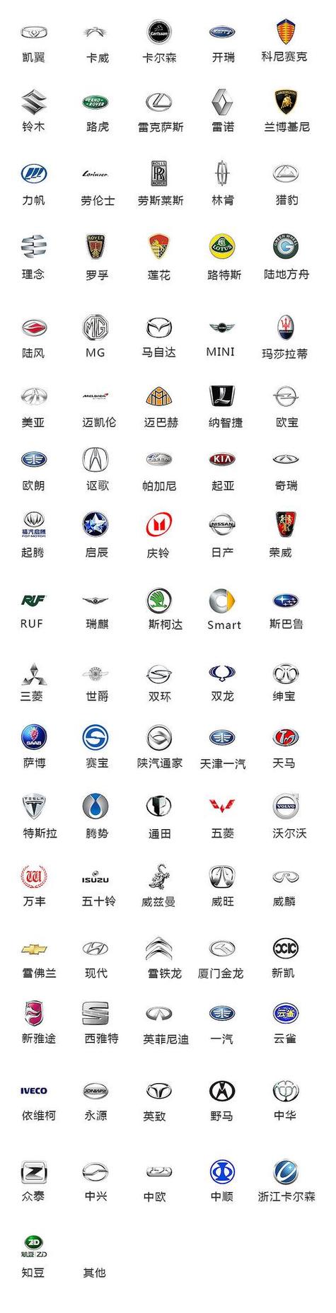 车标是s的是什么车图标