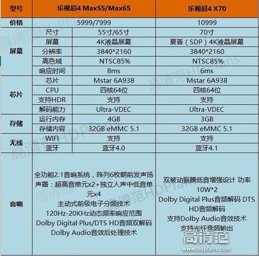 电视各个参数指标图标