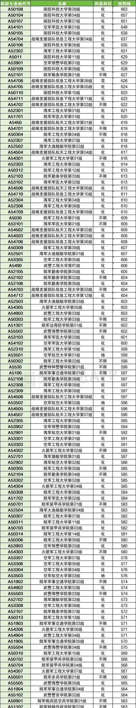 湖北省有几所军校缩略图