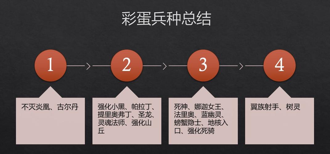军团td隐藏兵种大全