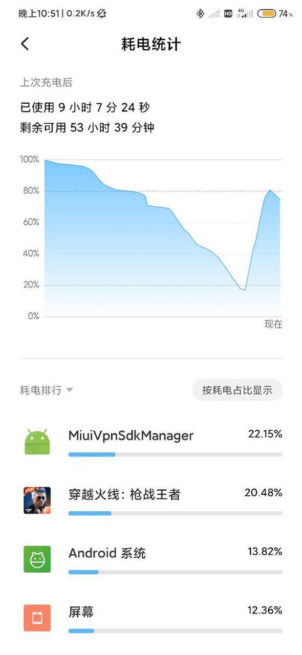 手机耗电很快图标