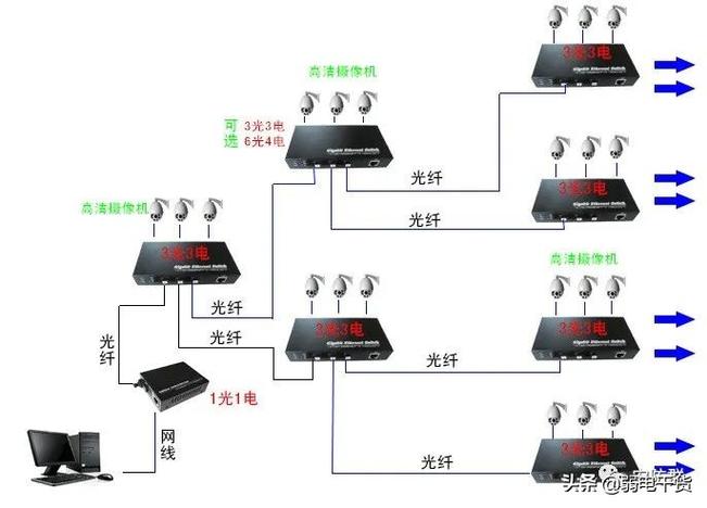 一根光纤能接几个摄像头