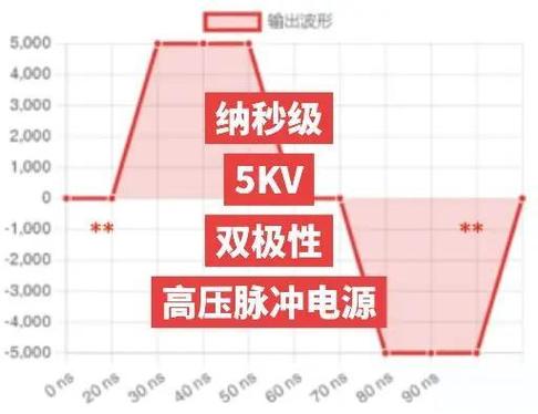 自制蓄电池除硫脉冲电源