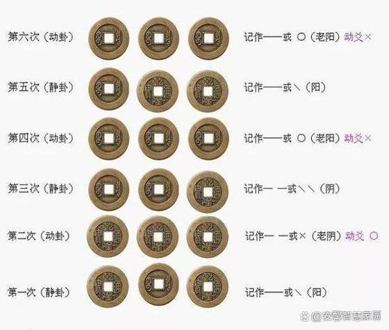 算卦的