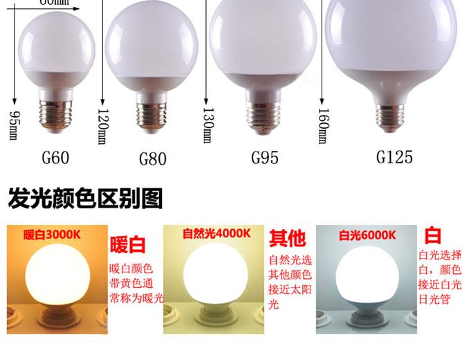 灯泡螺口尺寸怎么看