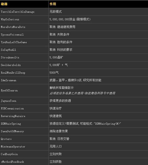 星际争霸2秘籍游戏截图