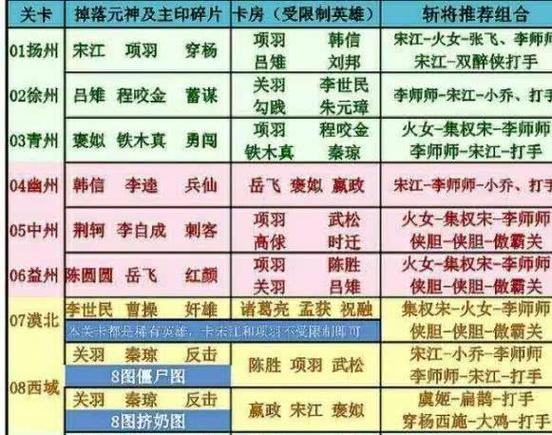 英雄杀攻略平民玩家